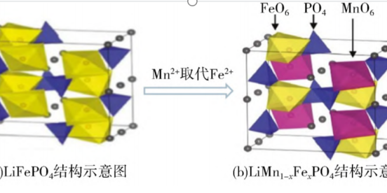 磷酸锰铁锂的相关知识