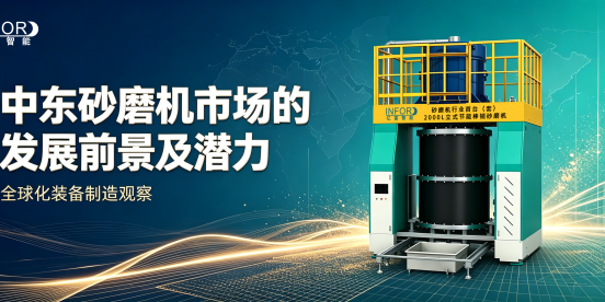 中东砂磨机市场的发展前景及潜力