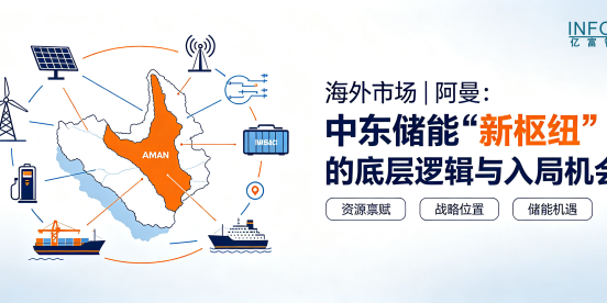 海外市场｜阿曼：中东储能“新枢纽”的底层逻辑与入局机会